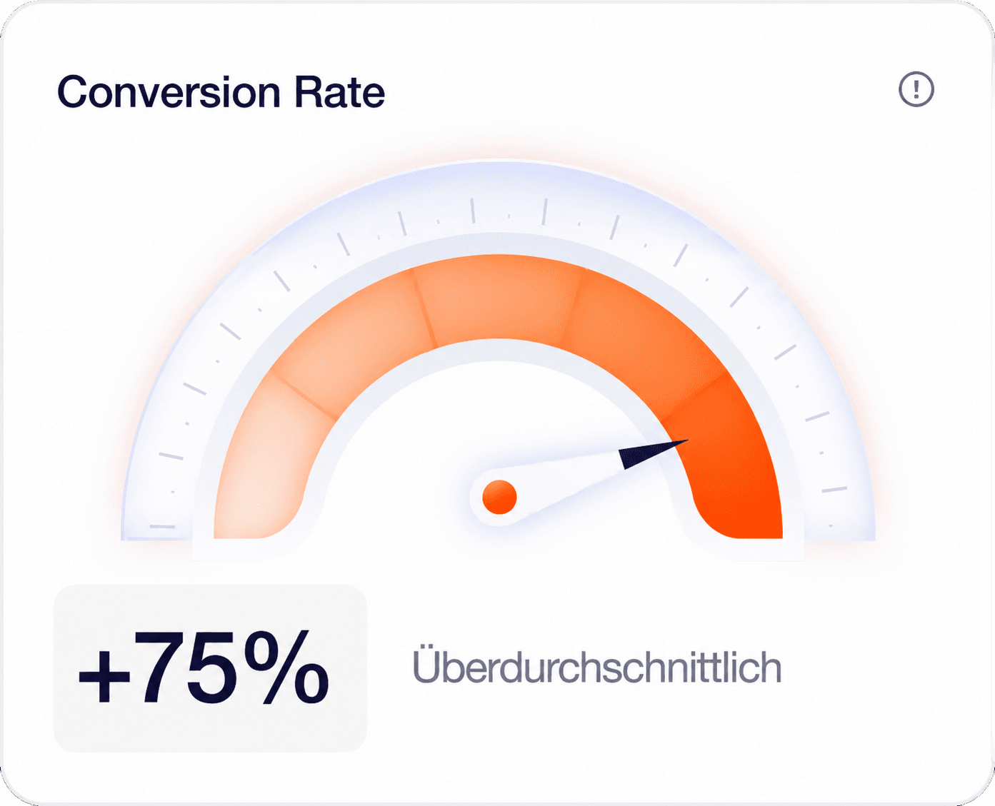 Conversion Rate